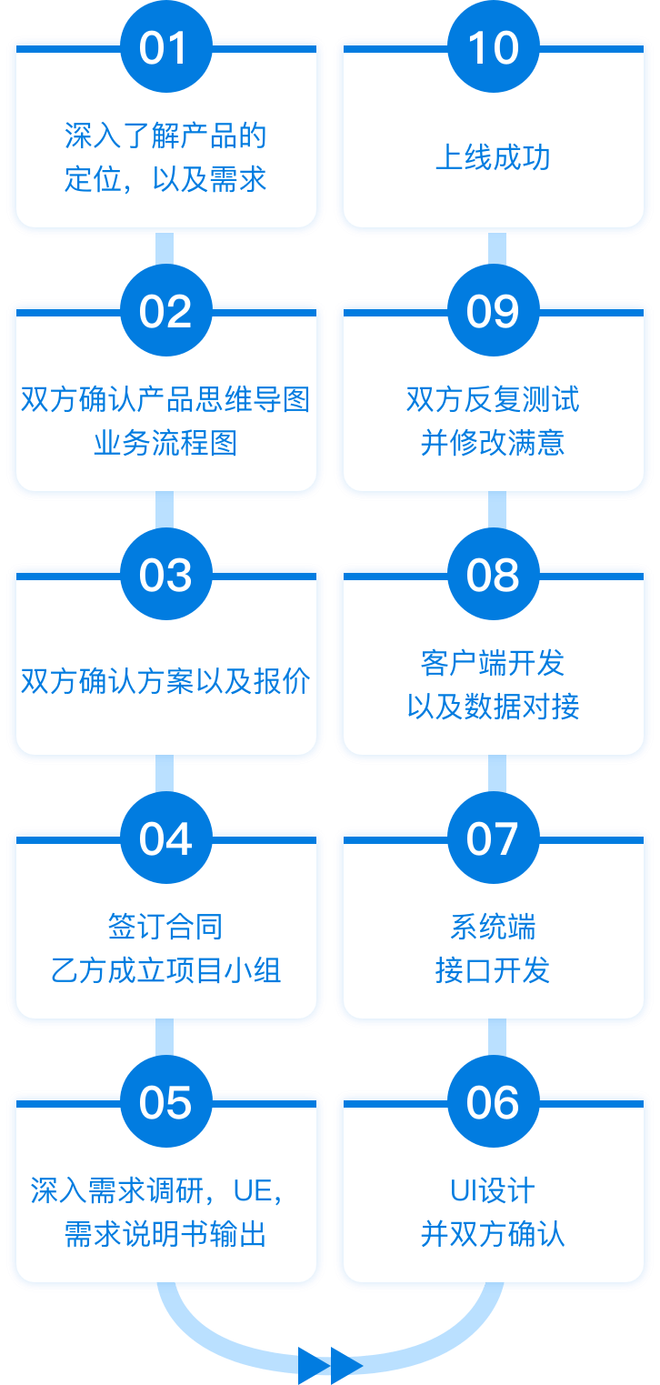 122cc太阳集成游戏(中国)有限公司官网