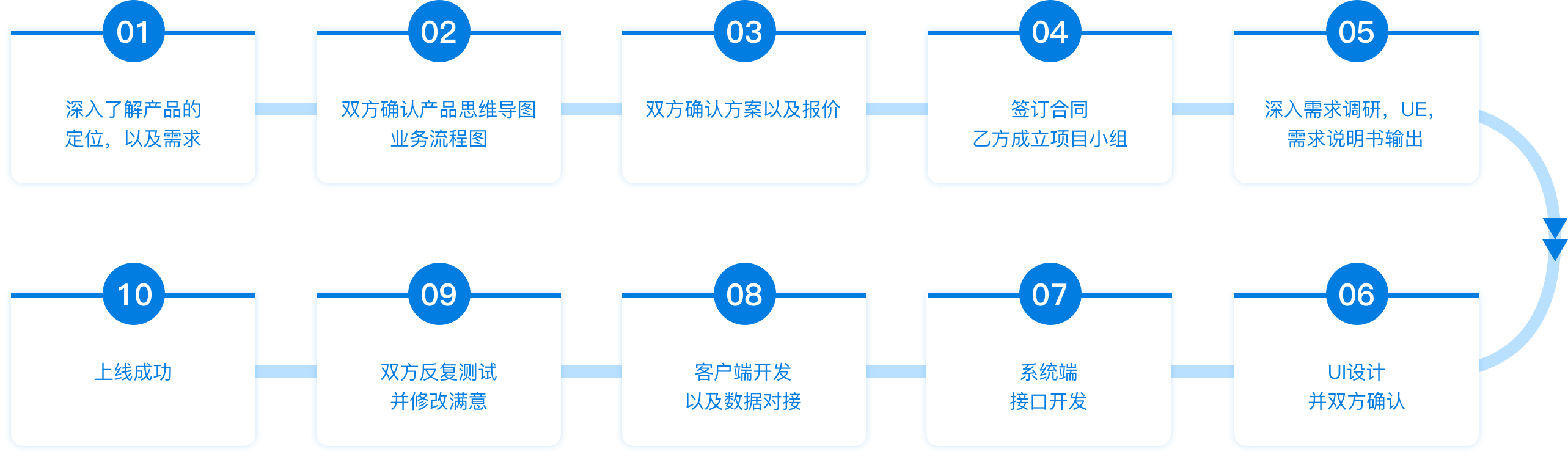 122cc太阳集成游戏(中国)有限公司官网