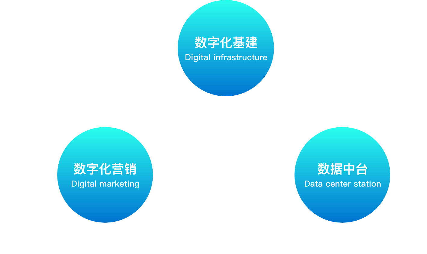 122cc太阳集成游戏(中国)有限公司官网